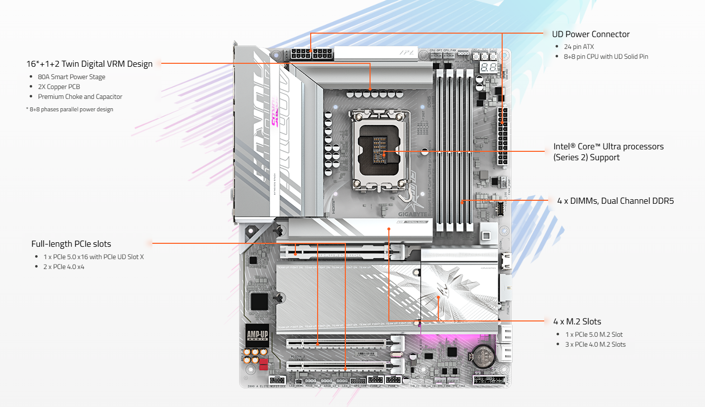 GIGABYTE Z890 AORUS ELITE WIFI7 ICE 